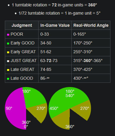 1-Turn Scratch judgement windows